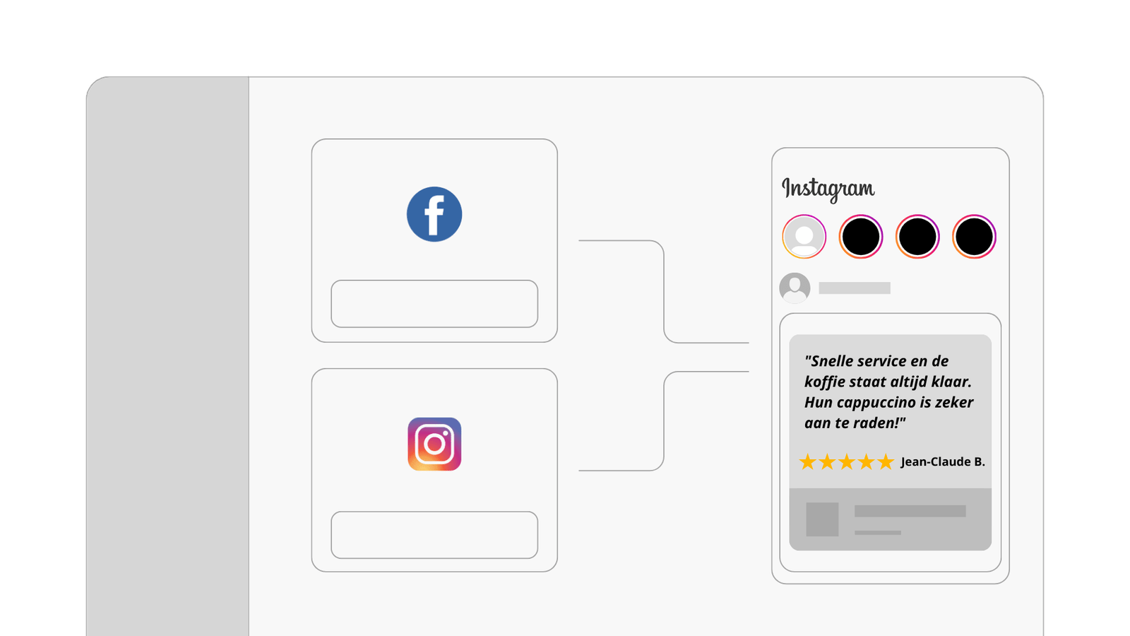 Rivy sociale media feature
