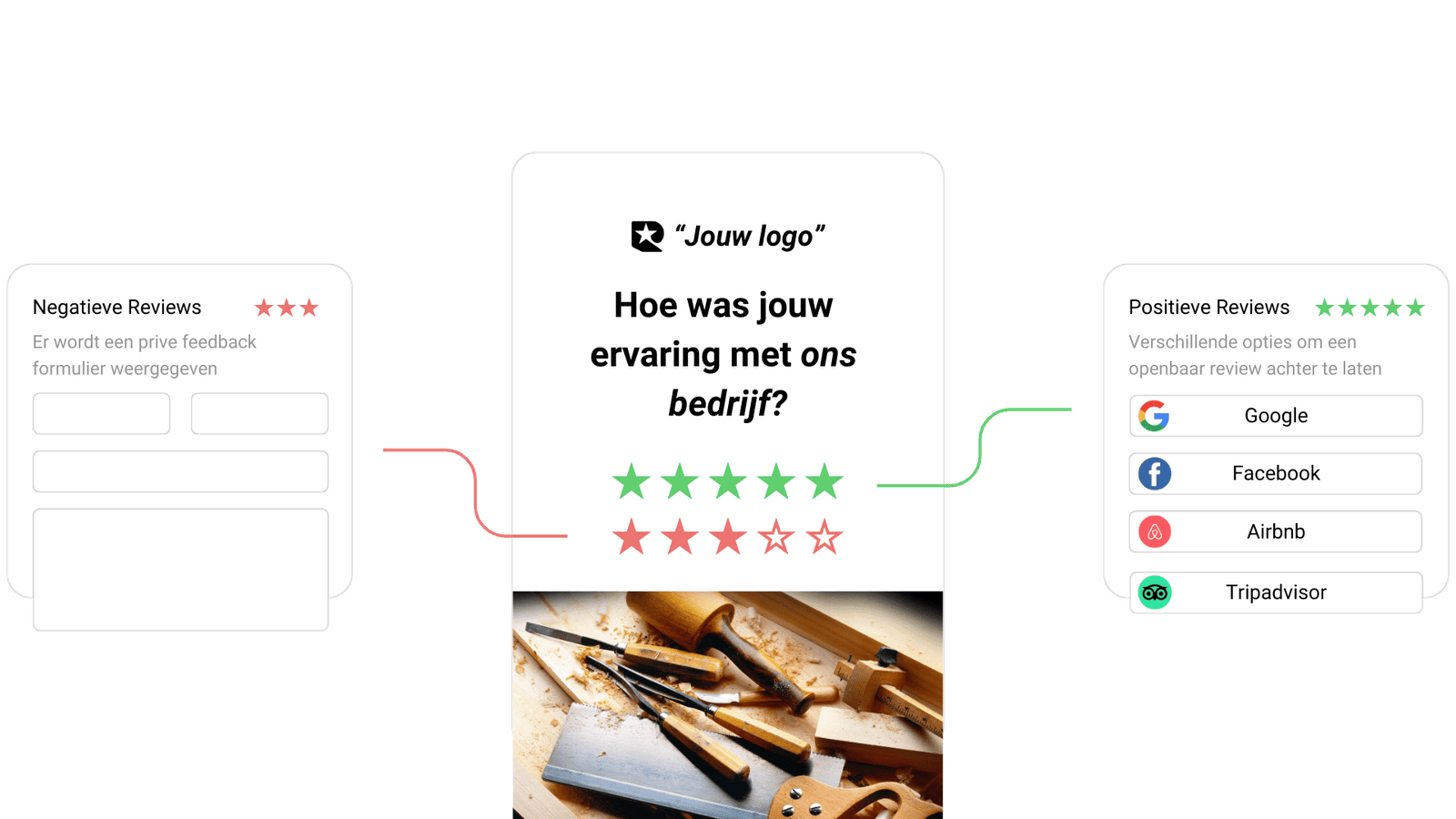 Hero reviews met Rivy