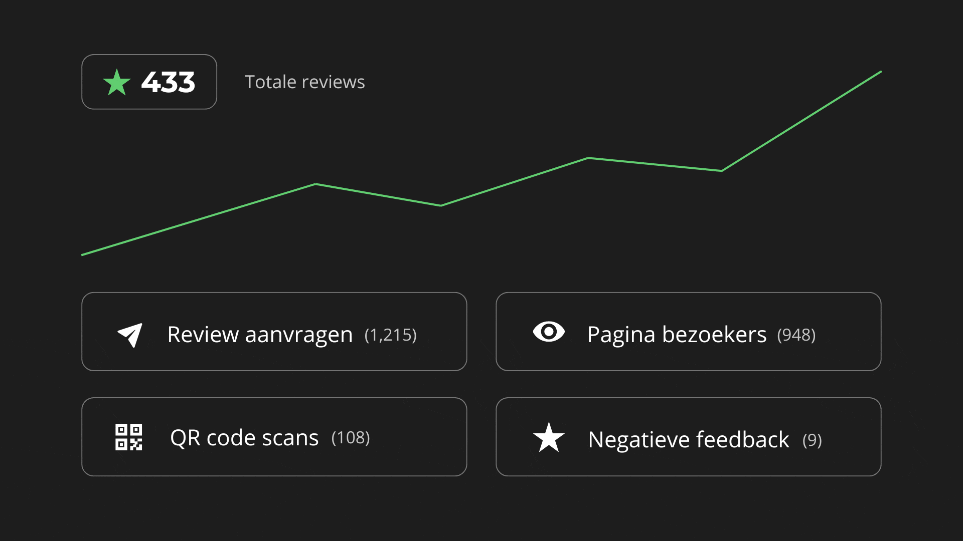Reviews aanvragen Rivy